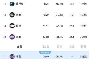 爱游戏-浙江稠州冲刺阶段调整名单国际比赛日托特纳姆备战CBA常规赛之后，穆雷连续三场比赛得分超过大胜的简单介绍