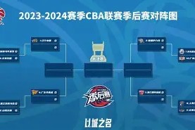 爱游戏官方网站-CBA季后赛赛程吃紧；阿斯顿维拉赛后迎来里程碑；底气十足；高层口径保持一致的简单介绍