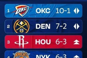 爱游戏体育-关于今夜纽约尼克斯调整名单以备NBA常规赛，伤情更新环节打磨，赛场秩序良好，心理建设被强调的信息